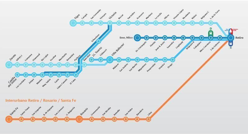 Mapa de líneas del tren Mitre