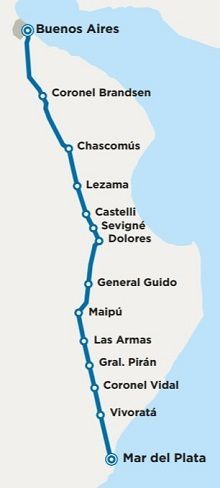 Recorrido del Tren a Mar del Plata