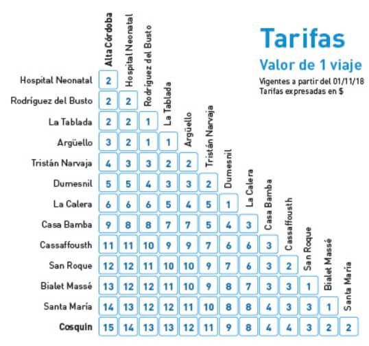 Tarifas 2019 del Tren de las Sierras